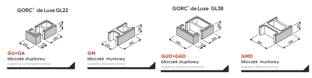 Bloczki ogrodzeniowe Joniec wymiary