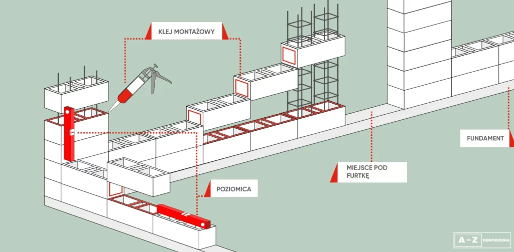 Schemat prawidłowego montażu bloczków ogrodzeniowych Joniec