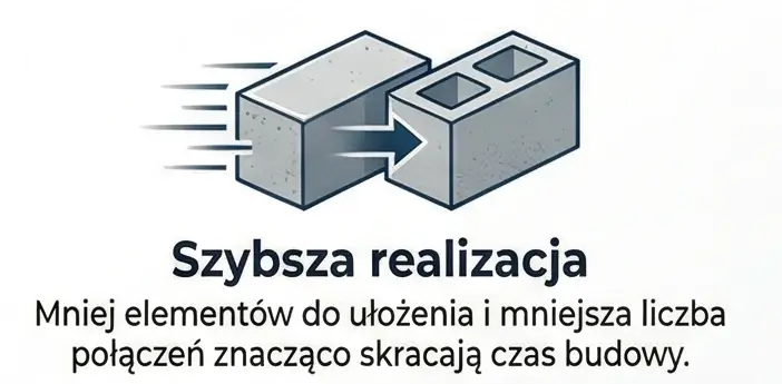 Czy ogrodzenie z dużych bloczków ma sens?
